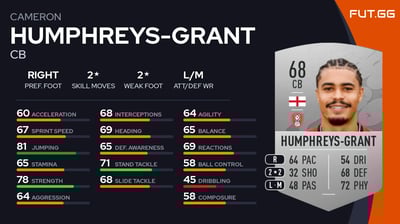 Cameron Humphreys-Grant