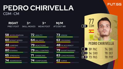 Pedro Chirivella