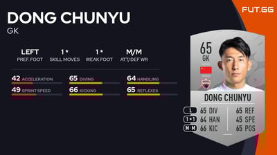Dong Chunyu