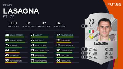 Kevin Lasagna