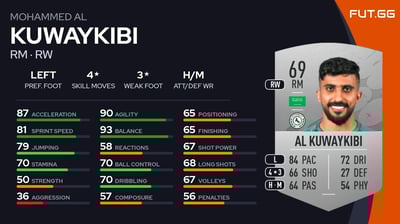 Mohammed Al Kuwaykibi