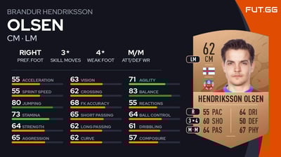 Brandur Hendriksson Olsen