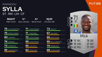 Mamadou Sylla
