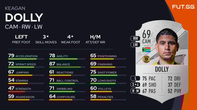 Keagan Dolly