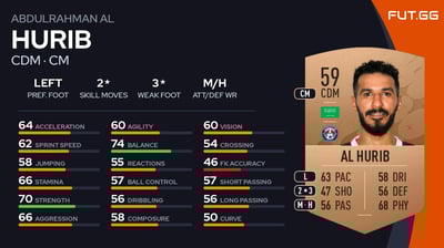 Abdulrahman Al Hurib