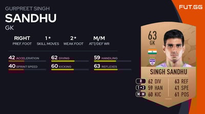 Gurpreet Singh Sandhu