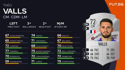Théo Valls