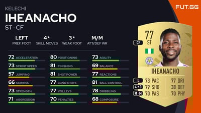 Kelechi Iheanacho