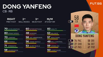 Dong Yanfeng