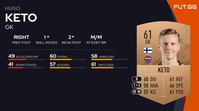 Hugo Keto