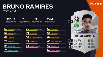Bruno Ramires
