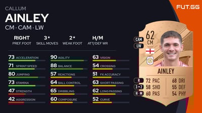 Callum Ainley