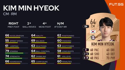 Kim Min Hyeok