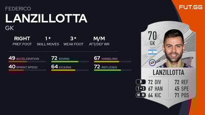 Federico Lanzillotta