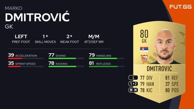 Marko Dmitrović