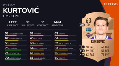 William Kurtović
