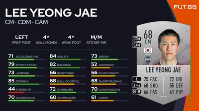 Lee Yeong Jae