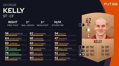 Georgie Kelly