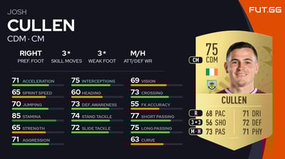 Josh Cullen