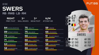 Iebe Swers
