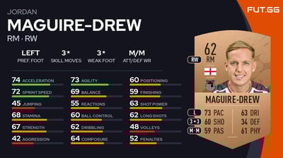 Jordan Maguire-Drew