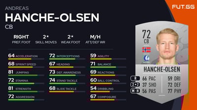 Andreas Hanche-Olsen