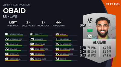 Abdulrahman Al Obaid