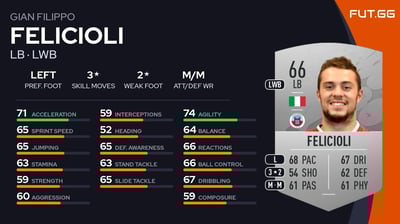 Gian Filippo Felicioli