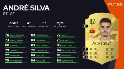 André Silva