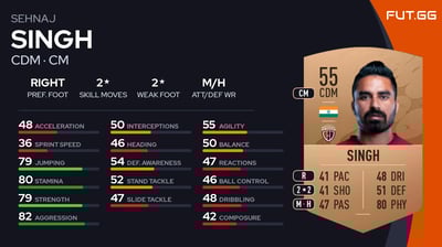 Sehnaj Singh