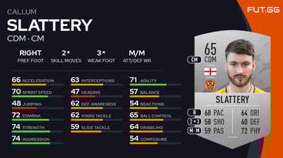 Callum Slattery