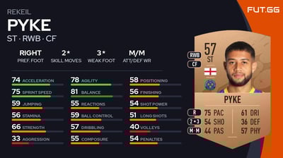 Rekeil Pyke
