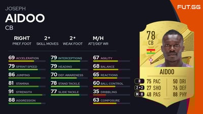 Joseph Aidoo