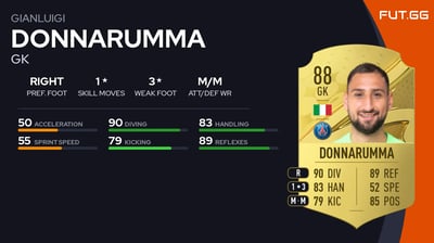 Gianluigi Donnarumma