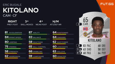 Eric Bugale Kitolano