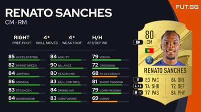 Renato Sanches