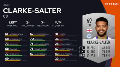 Jake Clarke-Salter
