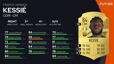 Franck Yannick Kessié