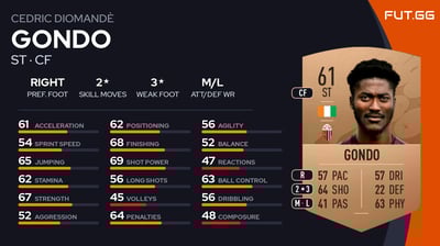 Cedric Diomandè Gondo