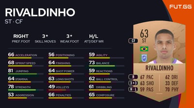 Rivaldinho