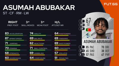 Asumah Abubakar