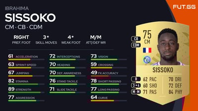 Ibrahima Sissoko