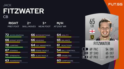 Jack Fitzwater