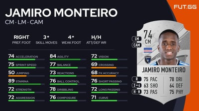 Jamiro Monteiro