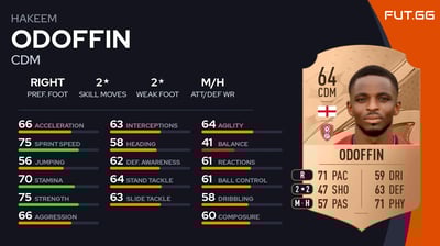 Hakeem Odoffin