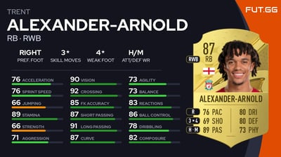 Trent Alexander-Arnold