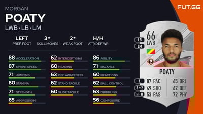 Morgan Poaty
