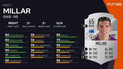 Matt Millar