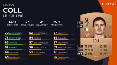 Ciarán Coll