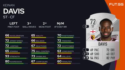 Keinan Davis